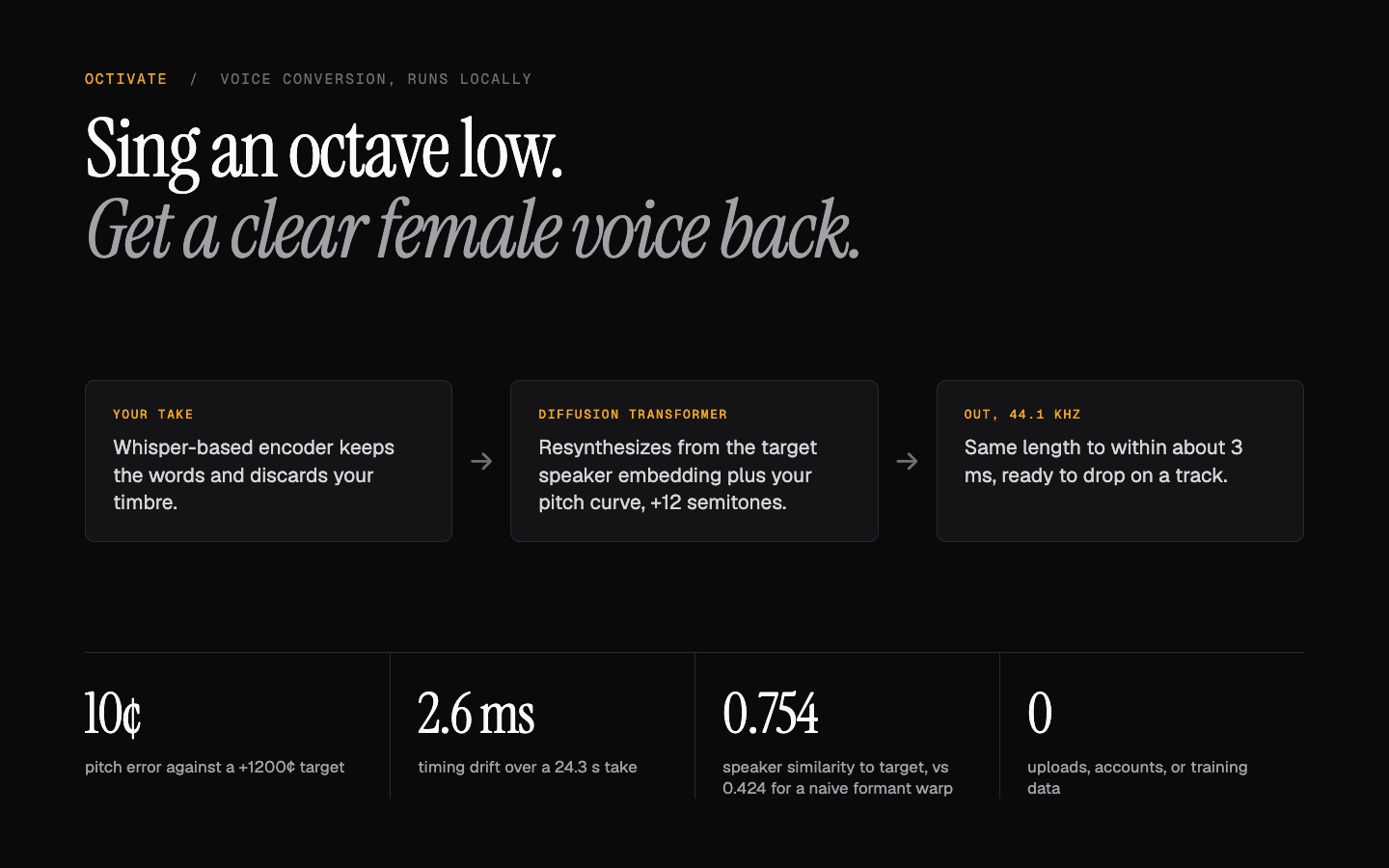 Octivate screenshot